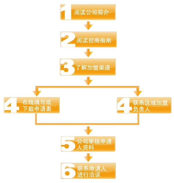 bat365正版唯一官网